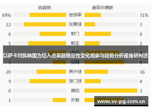 以萨卡对阵韩国为切入点英超稳定性变化观察与趋势分析视角研判述
