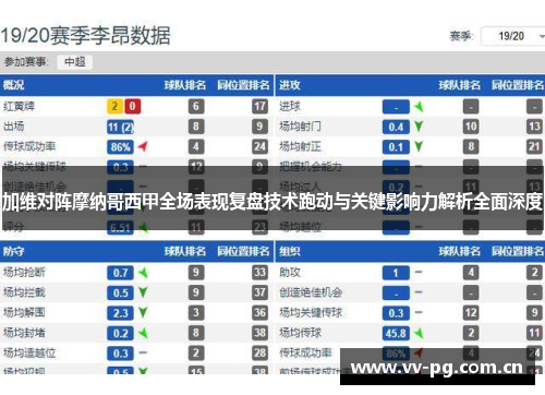 加维对阵摩纳哥西甲全场表现复盘技术跑动与关键影响力解析全面深度